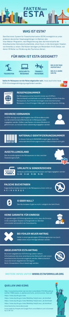 Einreisebestimmungen für die USA